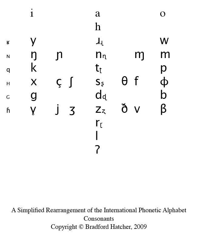 Western Union Phonetic Alphabet Wiki : 20 Nato Phonetic Alphabet Ideas ...